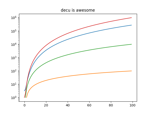 decu is awesome